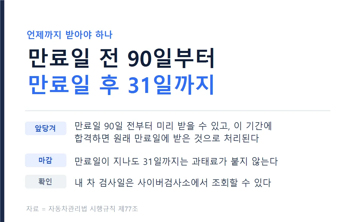 정기검사를 받을 수 있는 기간
