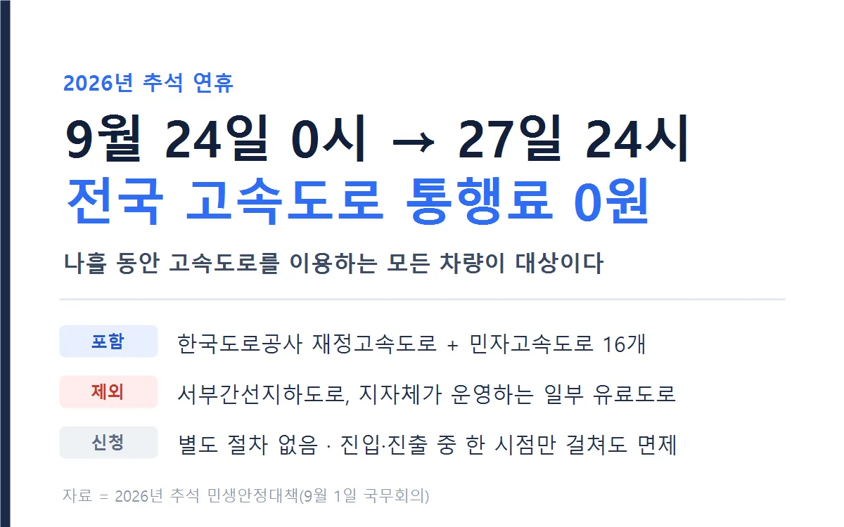2026년 추석 고속도로 통행료 면제