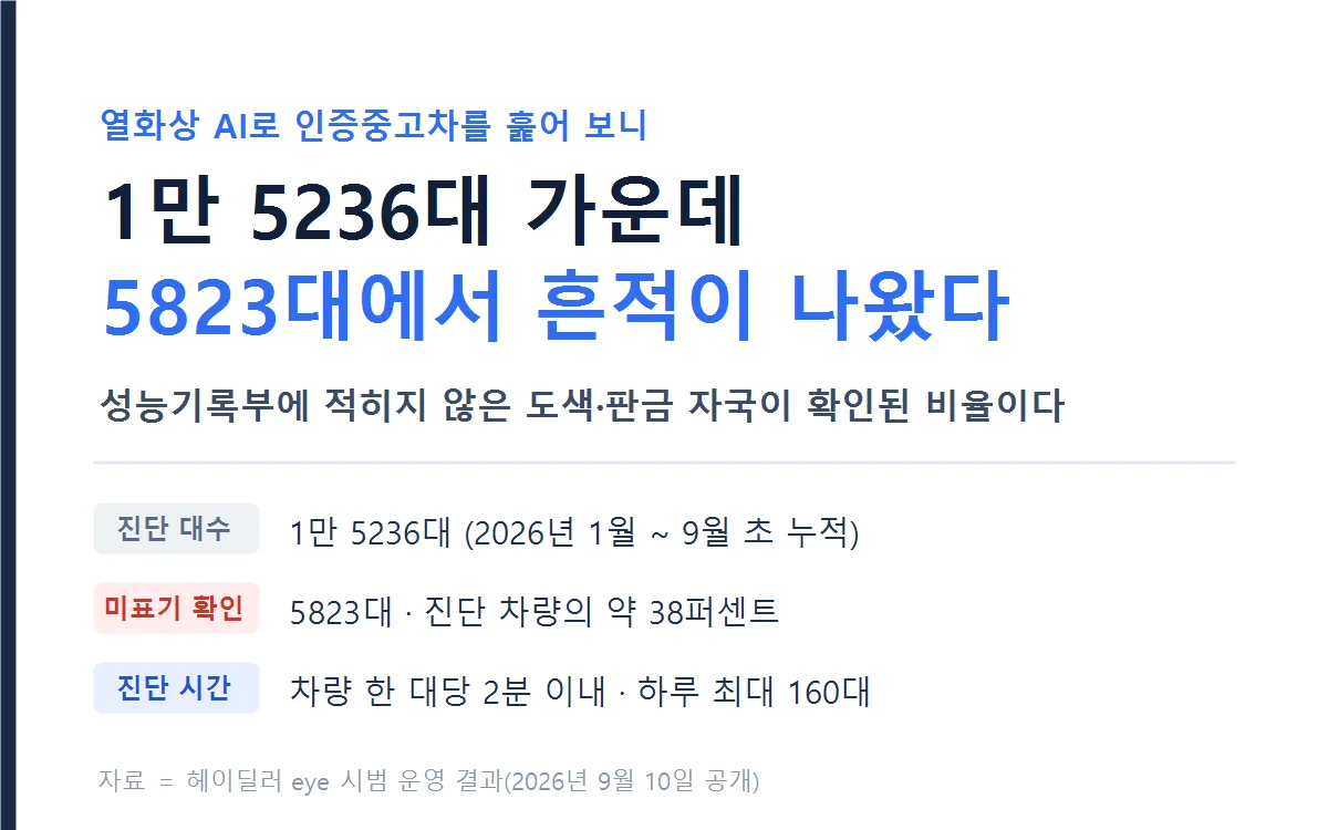열화상 AI 진단 결과 요약