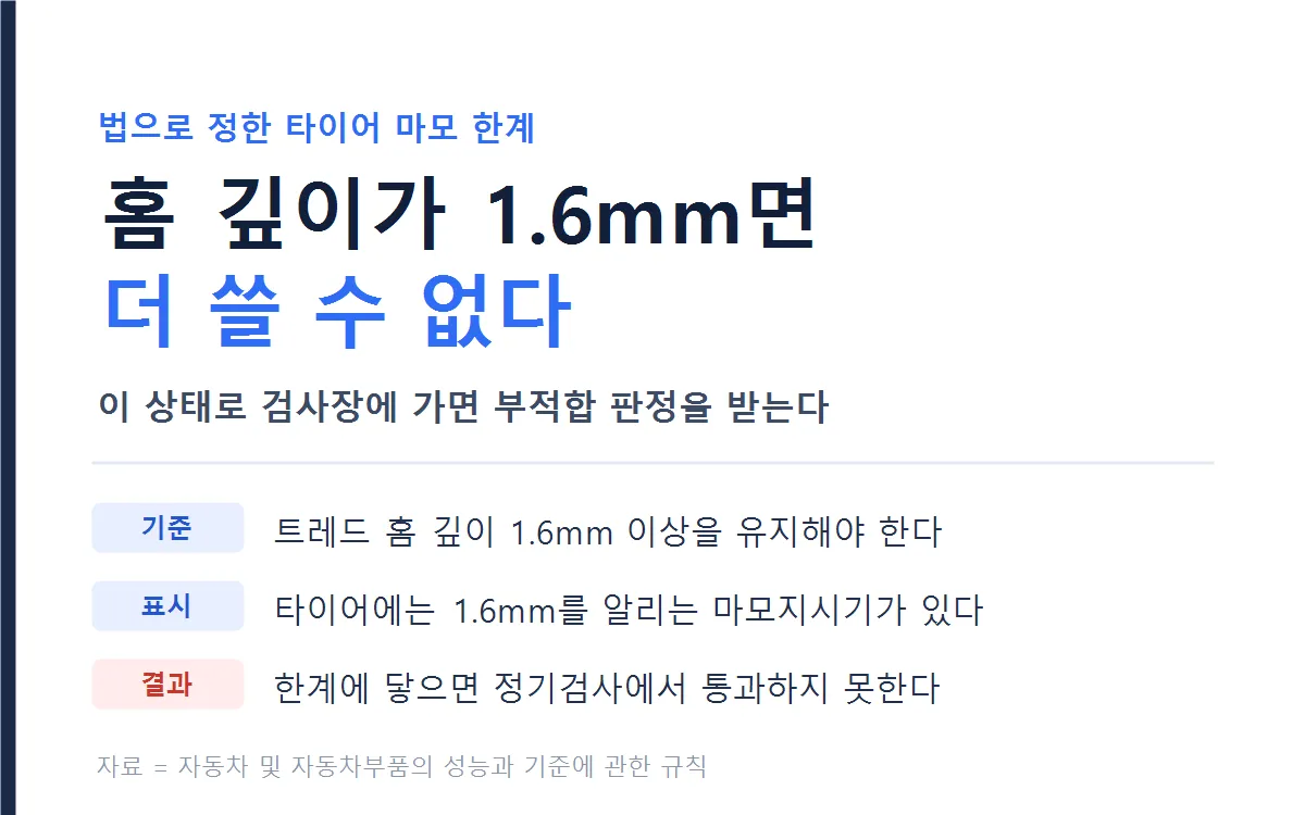 타이어 마모 법정 한계