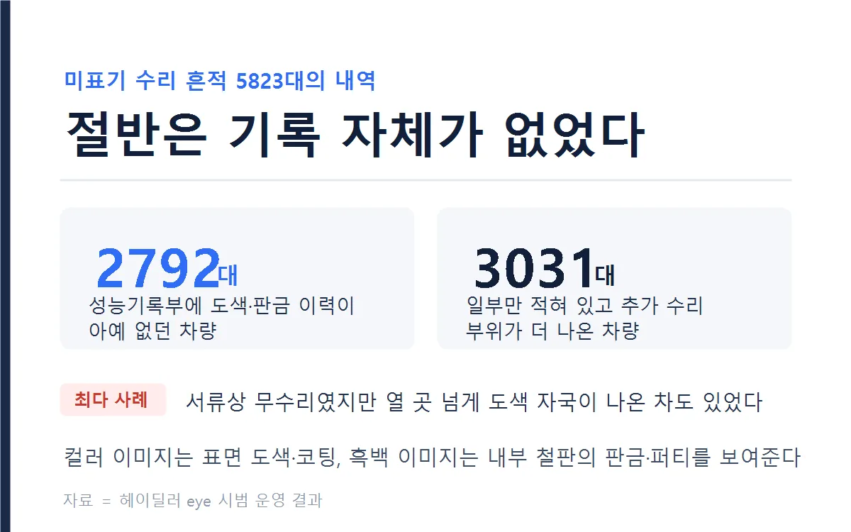 미표기 5823대의 내역