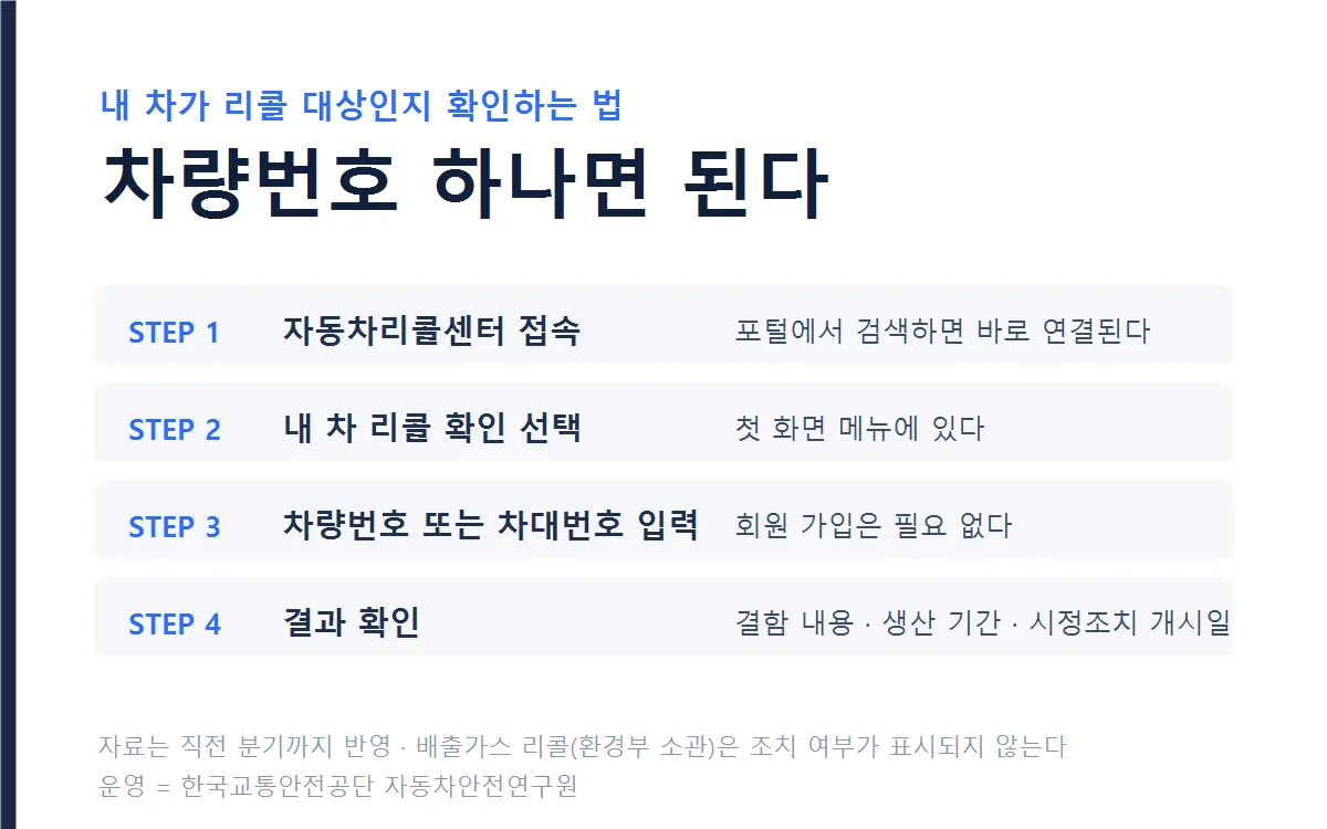 내 차 리콜 대상 여부 확인 방법