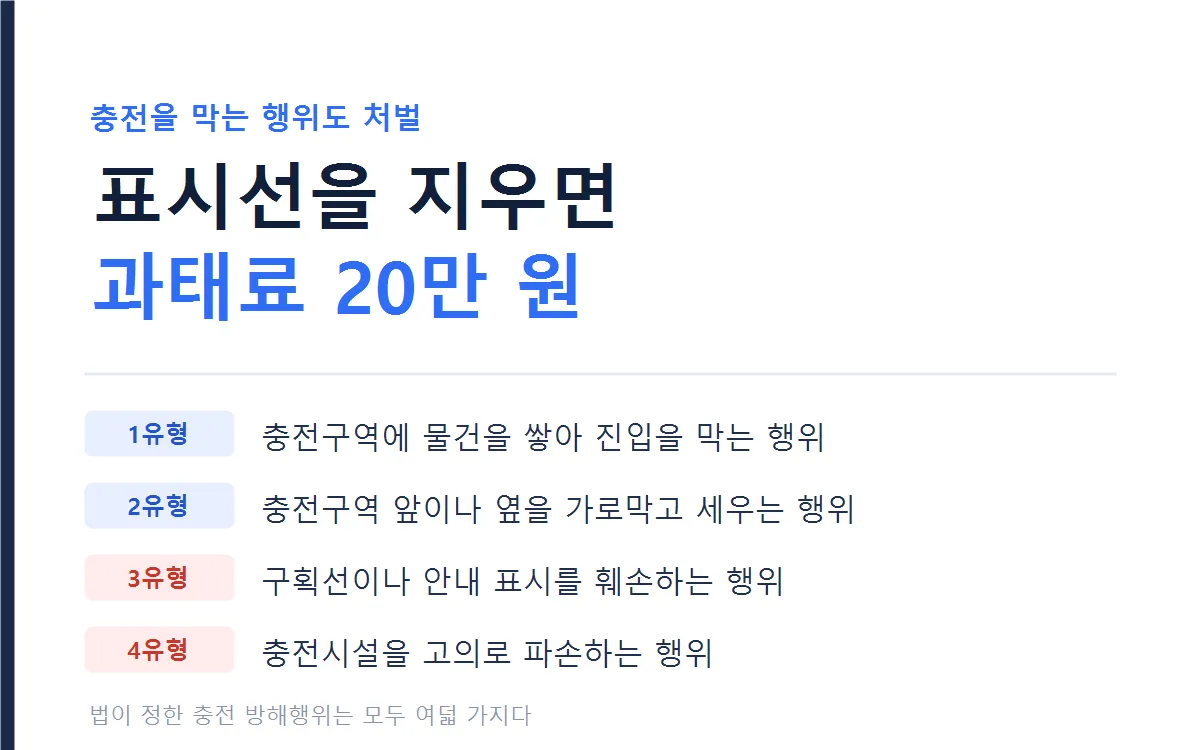 충전 방해행위 유형